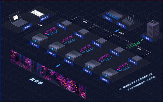 Flyin A1 4K verteilte konvergierte Serverkante Fusion Dome 3D-Mapping Immersive Raum Großes Veranstaltungsort Projektionssystem