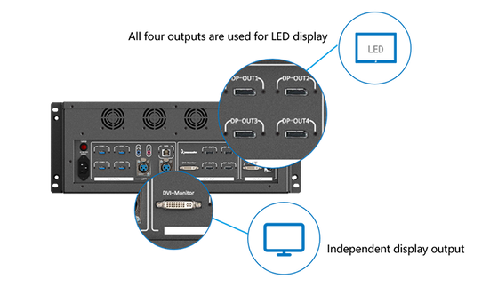 Flyin Kommander TS-Serie 4K Multimedia-Wiedergabe-Steuerung Server Bühnentheater LED-Videowand für Multi-Bildschirm-Synchronisierung
