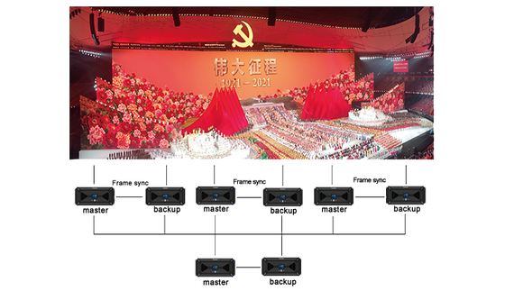 Flyin Kommander TS-Serie 4K Multimedia-Wiedergabe-Steuerung Server Bühnentheater LED-Videowand für Multi-Bildschirm-Synchronisierung