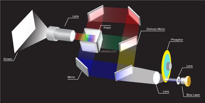 Flyin 2025 Professioneller 3LCD 4K Laserprojektor 7200 Ansi Lumens Ultra Hd 3840x2160 Hohe Helligkeit F&uuml;r die Unternehmensbildung Gro&szlig;e Veranstaltungsorte Banketts&auml;le B&uuml;hnen 1