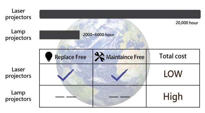 Flyin 2025 Professioneller 3LCD 4K Laserprojektor 7200 Ansi Lumens Ultra Hd 3840x2160 Hohe Helligkeit F&uuml;r die Unternehmensbildung Gro&szlig;e Veranstaltungsorte Banketts&auml;le B&uuml;hnen 2